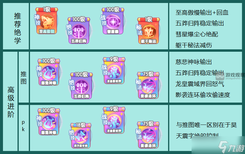 灵魂序章连击流玩法详解：从定位到绝学搭配的完整攻略