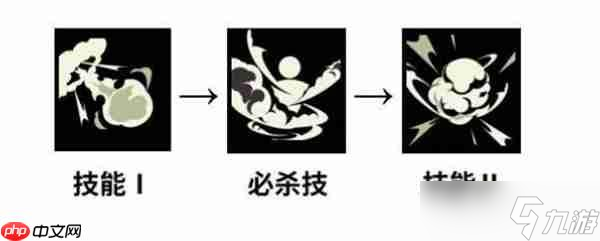 黑色四葉草魔法帝之道洛塔斯裝備及詞條推薦