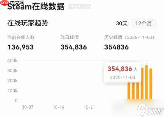 热门搜打撤新游《Arc Raiders》销量曝光:几天就卖了160万份!