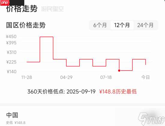 国区专属！《最终幻想7：重制/重生》价格永降