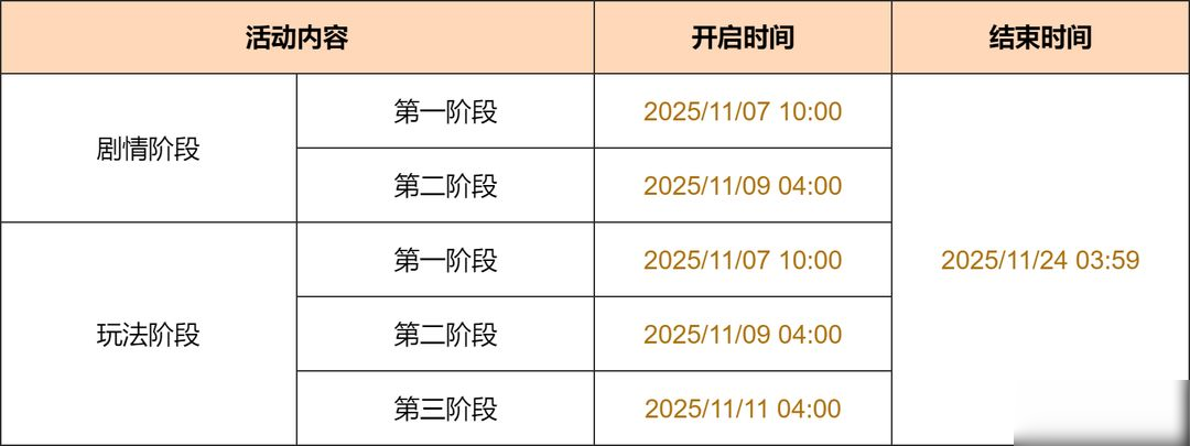 「参究故墟·稳健知行」活动：参与邀请「萃念初蘖·柯莱(草)」