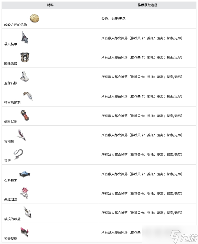 二重螺旋武器锻造详解