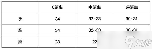 CF手游CR21-风暴怎么样 CR21-风暴属性测评分享