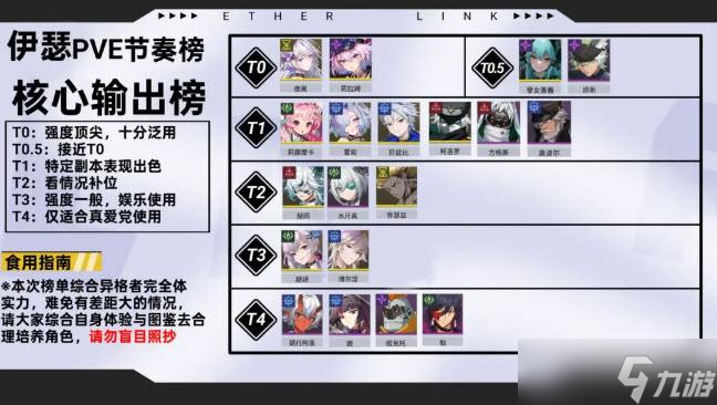 《伊瑟》全角色PVE节奏榜