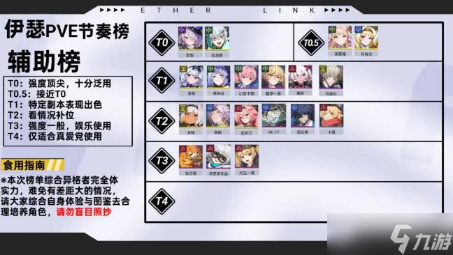 《伊瑟》全角色PVE节奏榜