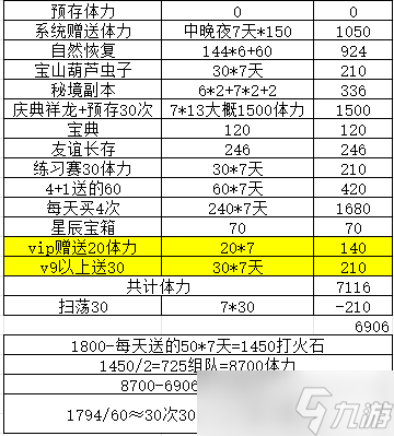 葫蘆娃葫蘆娃手游-- 娃娃煙花秀 活動解析 作者 奇門遁甲 