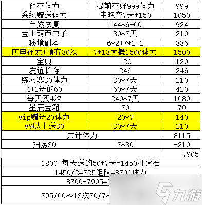 葫芦娃葫芦娃手游-- 娃娃烟花秀 活动分析【作者:奇门遁甲】