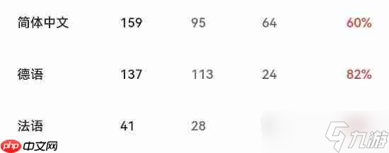 《欧陆风云5》Steam最高在线7.7万!评价仅为多半好评