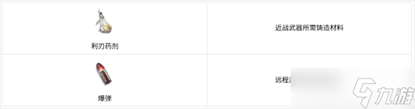 二重螺旋武器锻造详解