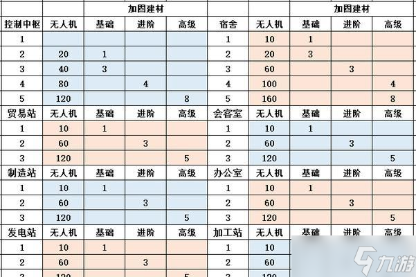 打造最完美的彩虹小队基建指南（以明日方舟为主）