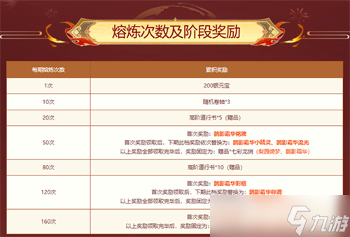 熔炼仙丹累计次数解锁鹊影霜华系列装扮,十阶坐骑任你选!