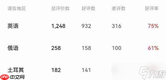 《欧陆风云5》Steam最高在线7.7万!评价仅为多半好评