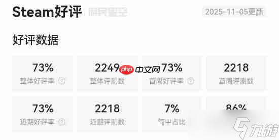 《欧陆风云5》Steam最高在线7.7万!评价仅为多半好评