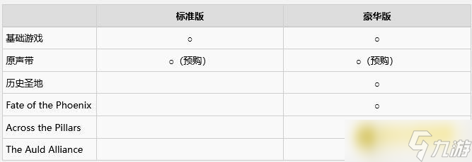 《欧陆风云5》标准版和豪华版有什么不同-不同版本价格区别详情