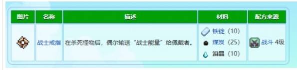 《星露谷物语》泪晶获取方法