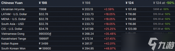 全球最低价!《极限竞速:地平线5》Steam国区价格永降