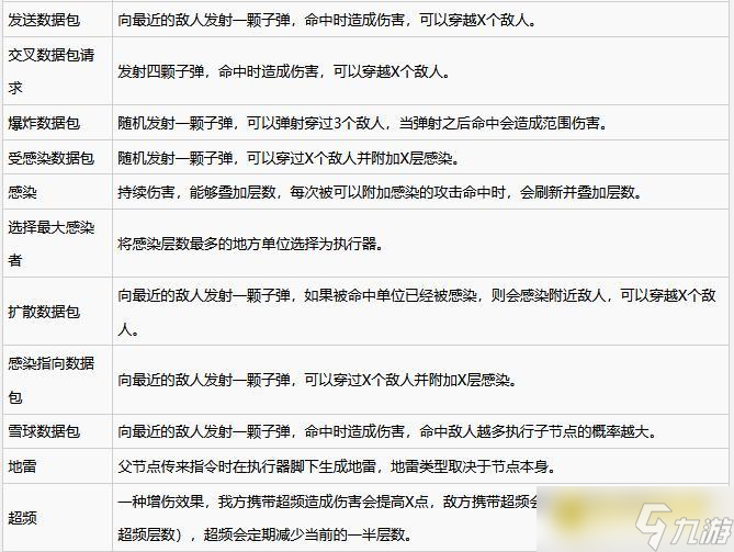 《生存代码》术语名词详解-游戏专有术语全面科普