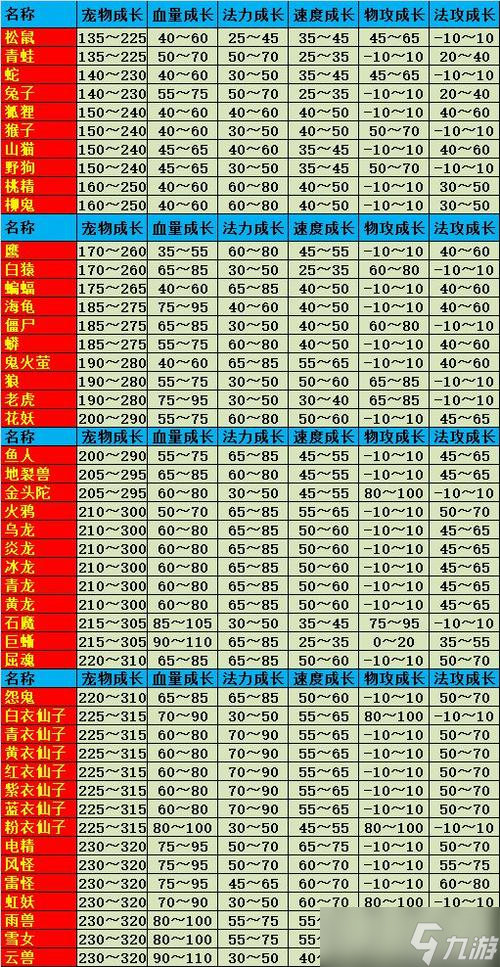 问道手游攻略,问道手游宠物培养攻略 新手带什么宝宝好