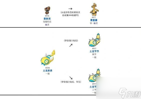 口袋妖怪紫光第6个道馆的路线图是怎样的?如何顺利通过?