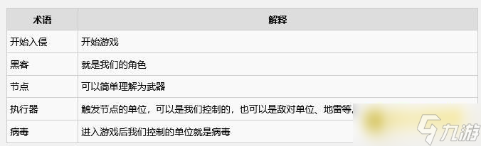 《生存代碼》術(shù)語(yǔ)名詞詳解-游戲?qū)Ｓ行g(shù)語(yǔ)全面科普