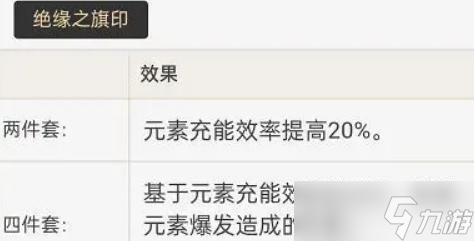 原神神里绫华圣遗物推荐 原神神里绫华(四冰套)圣遗物词条推荐