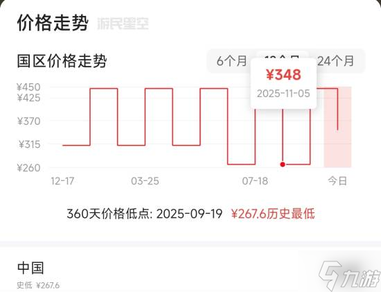 国区专属 《最终幻想7 重制/重生》价格永降