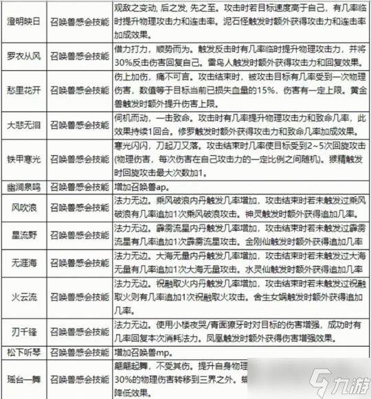 大话西游中抓宝宝的技巧是什么？