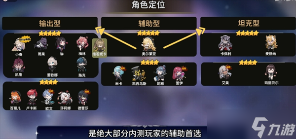 卡厄思梦境五星初始角色推荐