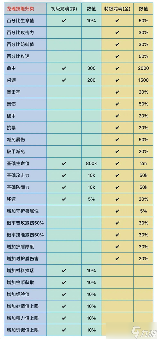 佣兵小镇龙魂系统玩法全方位详解