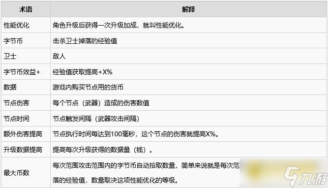《生存代码》术语名词详解-游戏专有术语全面科普