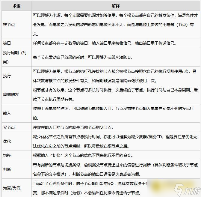 《生存代码》术语名词详解-游戏专有术语全面科普