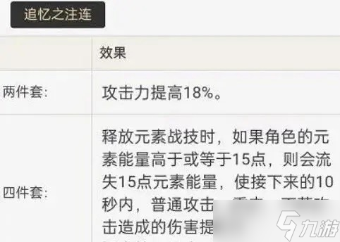 原神神里绫华圣遗物推荐 原神神里绫华(四冰套)圣遗物词条推荐