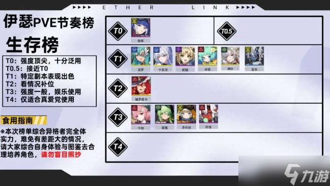 《伊瑟》全角色PVE节奏榜