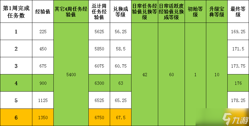 葫蘆娃葫蘆娃攻略 2025年11月寶典經(jīng)驗值推薦 作者 落空 