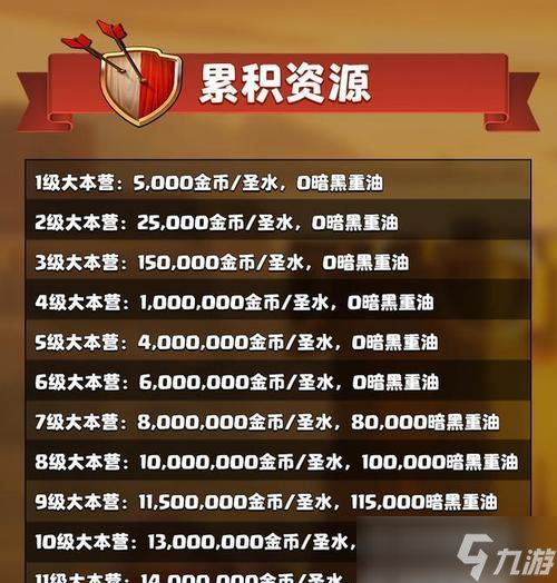 部落冲突英雄皮肤加成效果如何？如何获得英雄皮肤？