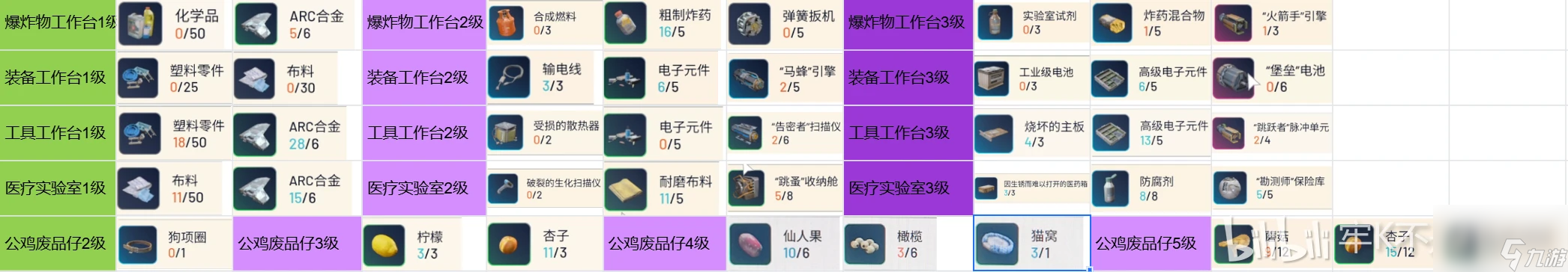 ARCRaiders工作臺(tái)材料介紹