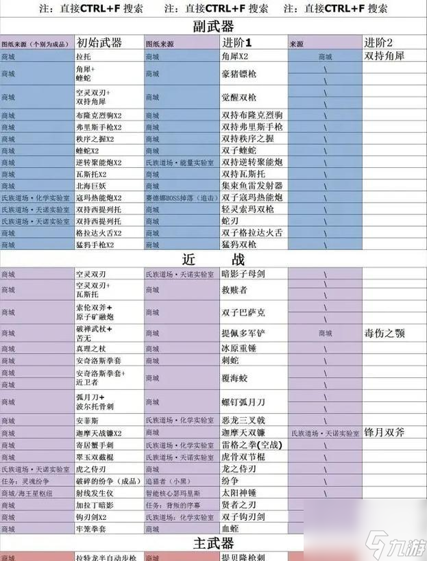 《以执剑之刻》歌京音丸武器攻略(如何选择最适合歌京音丸的武器)