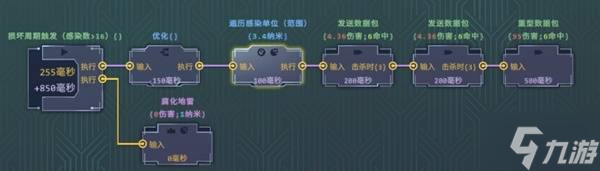 《生存代码》HOP²A弹幕流BD推荐