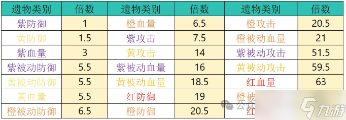 英雄没有闪遗物升级顺序优先级