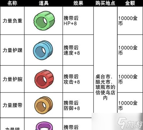 口袋妖怪中努力值怎么有效训练 