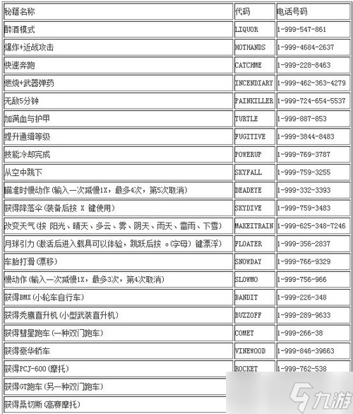 gta5秘籍大全代码一览 gta5最全武器秘籍大全(完整版)代码