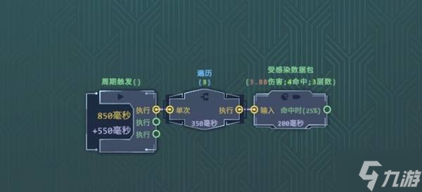 《生存代码》HOP²A弹幕流BD推荐