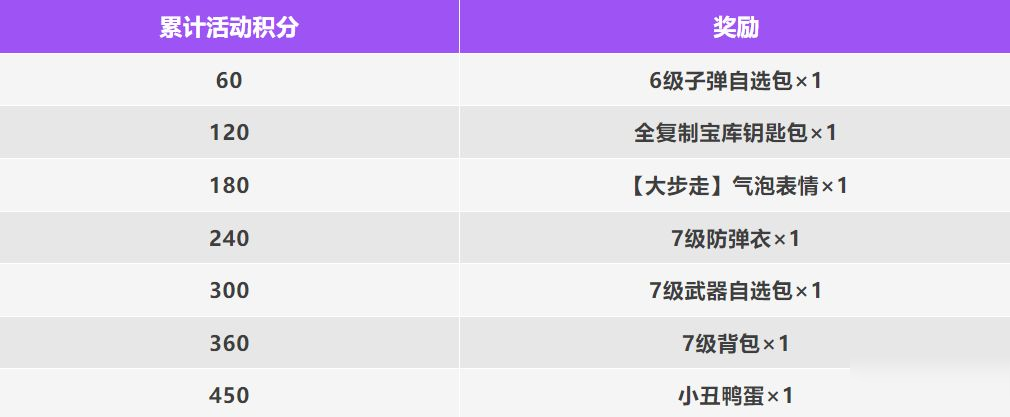 【活动】畅玩摸金派对，完成每日任务，积累积分赢超值好礼！