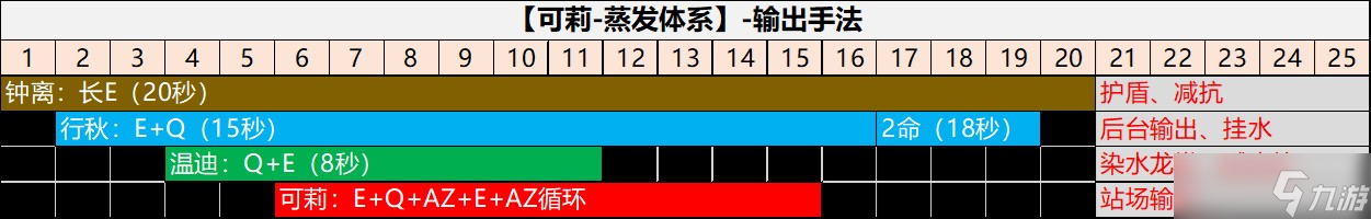 《原神》可莉角色攻略