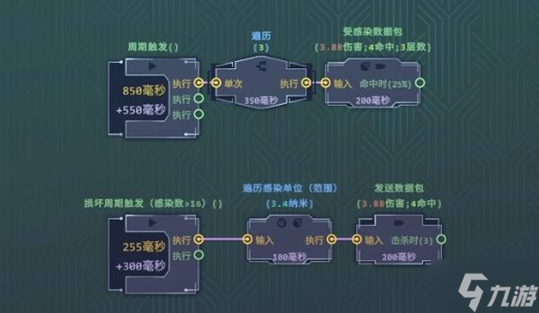 《生存代码》HOP²A弹幕流BD推荐
