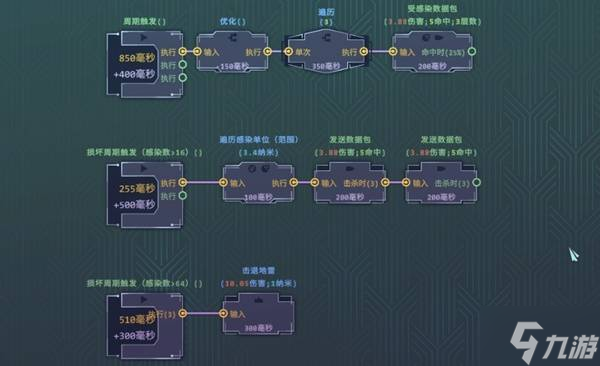 《生存代码》HOP²A弹幕流BD推荐