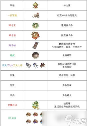 三国望神州宝物图鉴介绍 三国望神州宝物图鉴大全