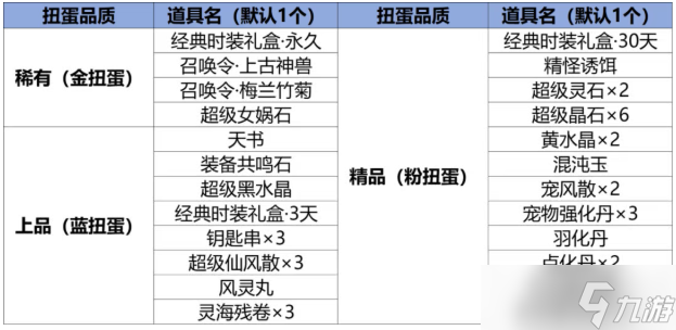 问道手游幸运扭蛋活动玩法奖励一览