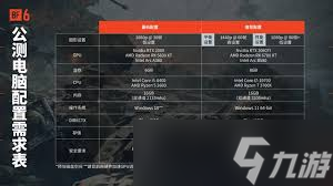战地6最低配置要求是什么