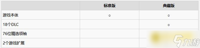 《文明6》典藏版有什么额外奖励-典藏版售价奖励内容